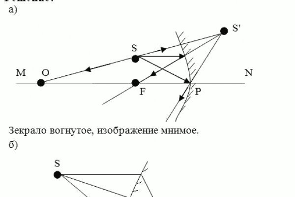 Кракен сайт что это