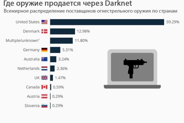 Как восстановить аккаунт на кракене даркнет