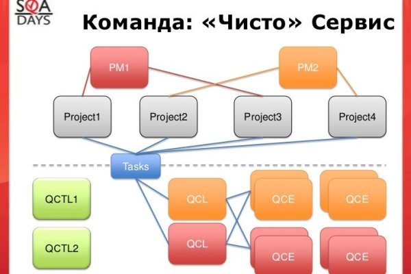 Кракен даркнет kraken clear com