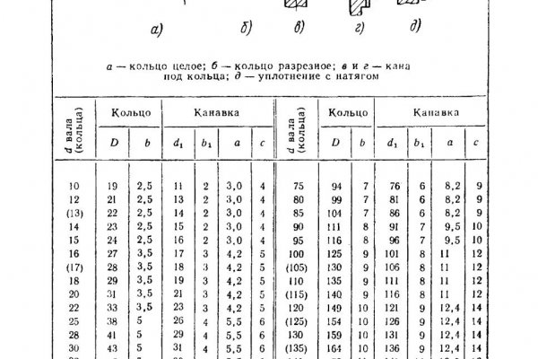 Пользователь не найден при входе на кракен